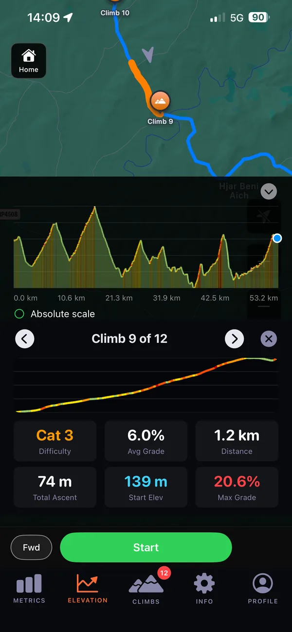 Climb 9 of 12 highlighted on the map and the route’s elevation profile, with its own profile, 6.0% average grade, 1.2 km and 20.6% maximum grade.