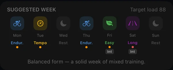 Suggested Week: target load and daily ride types.